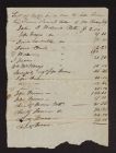 Financial Records, 1830-1886, n.d.